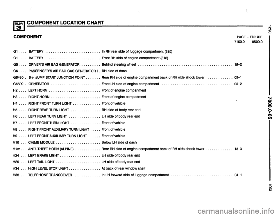 BMW 318i 1993 E36 Electrical Troubleshooting Manual BMW 318i 1993 E36 Electrical Troubleshooting Manual