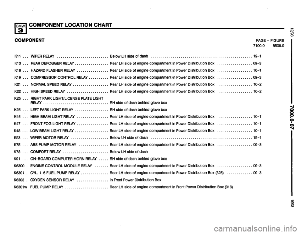 BMW 318i 1993 E36 Electrical Troubleshooting Manual BMW 318i 1993 E36 Electrical Troubleshooting Manual