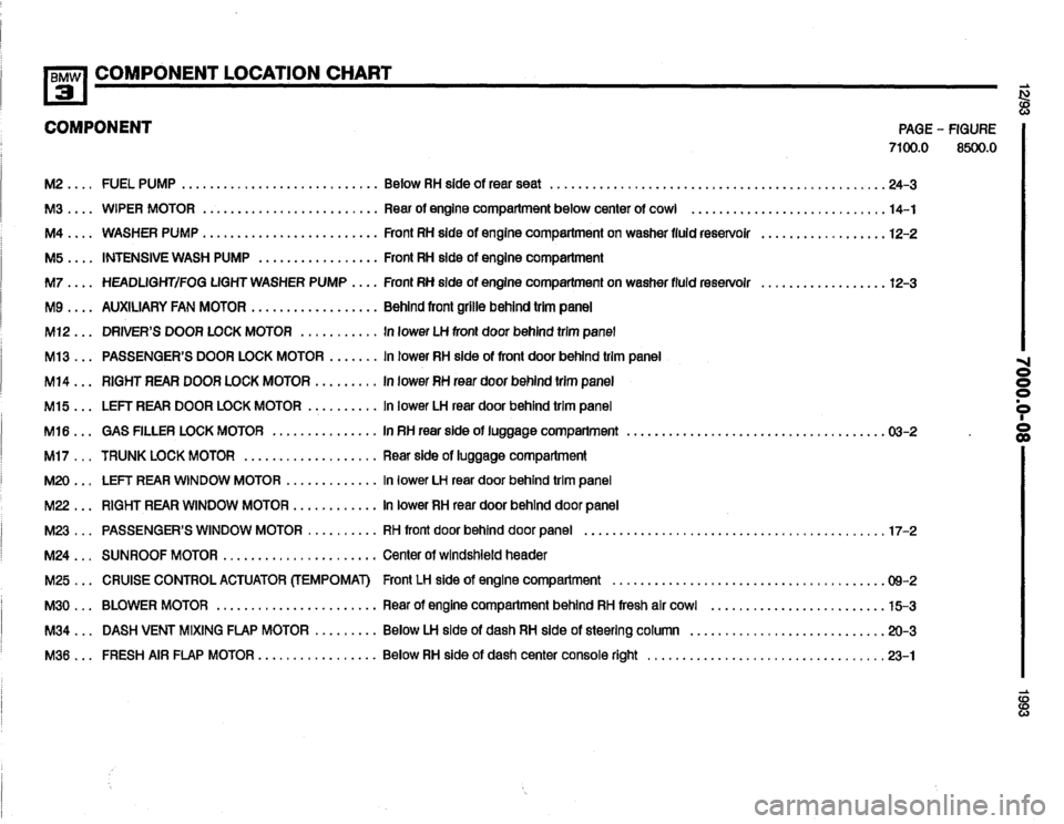 BMW 318i 1993 E36 Electrical Troubleshooting Manual BMW 318i 1993 E36 Electrical Troubleshooting Manual