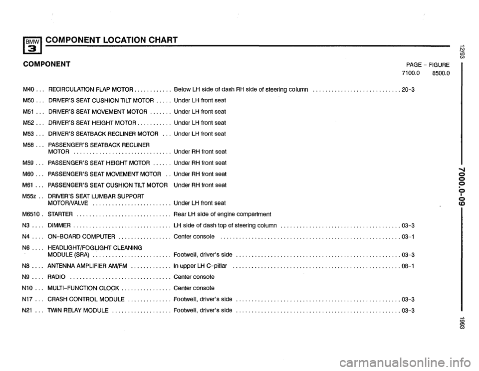 BMW 318i 1993 E36 Electrical Troubleshooting Manual BMW 318i 1993 E36 Electrical Troubleshooting Manual