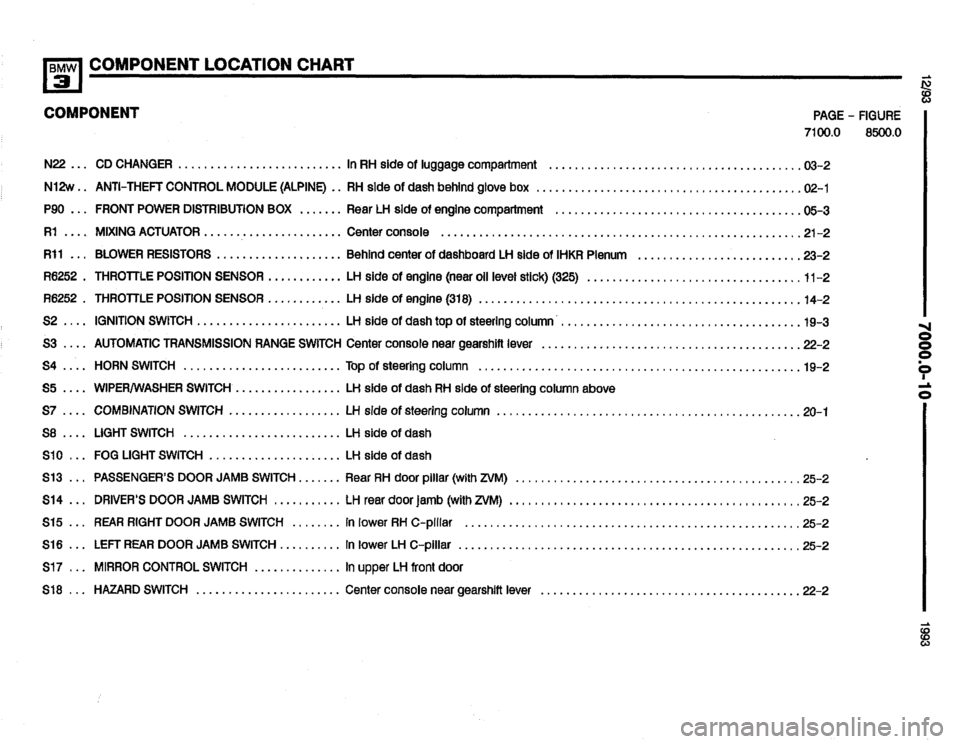 BMW 318i 1993 E36 Electrical Troubleshooting Manual BMW 318i 1993 E36 Electrical Troubleshooting Manual