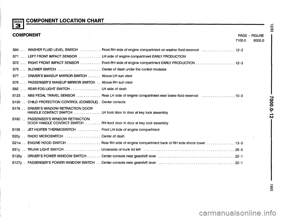 BMW 318i 1993 E36 Electrical Troubleshooting Manual BMW 318i 1993 E36 Electrical Troubleshooting Manual