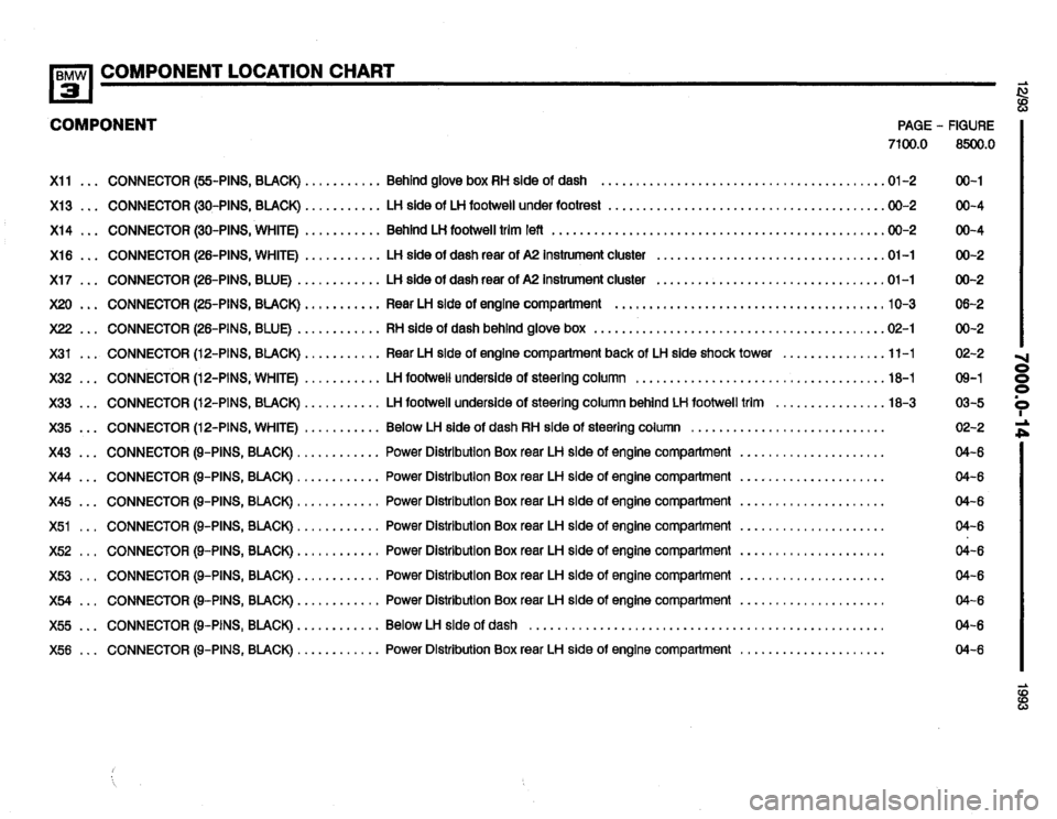 BMW 318i 1993 E36 Electrical Troubleshooting Manual BMW 318i 1993 E36 Electrical Troubleshooting Manual