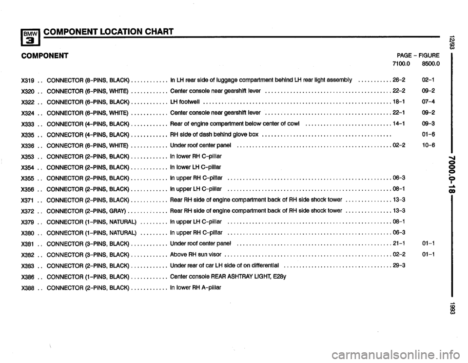 BMW 318i 1993 E36 Electrical Troubleshooting Manual BMW 318i 1993 E36 Electrical Troubleshooting Manual
