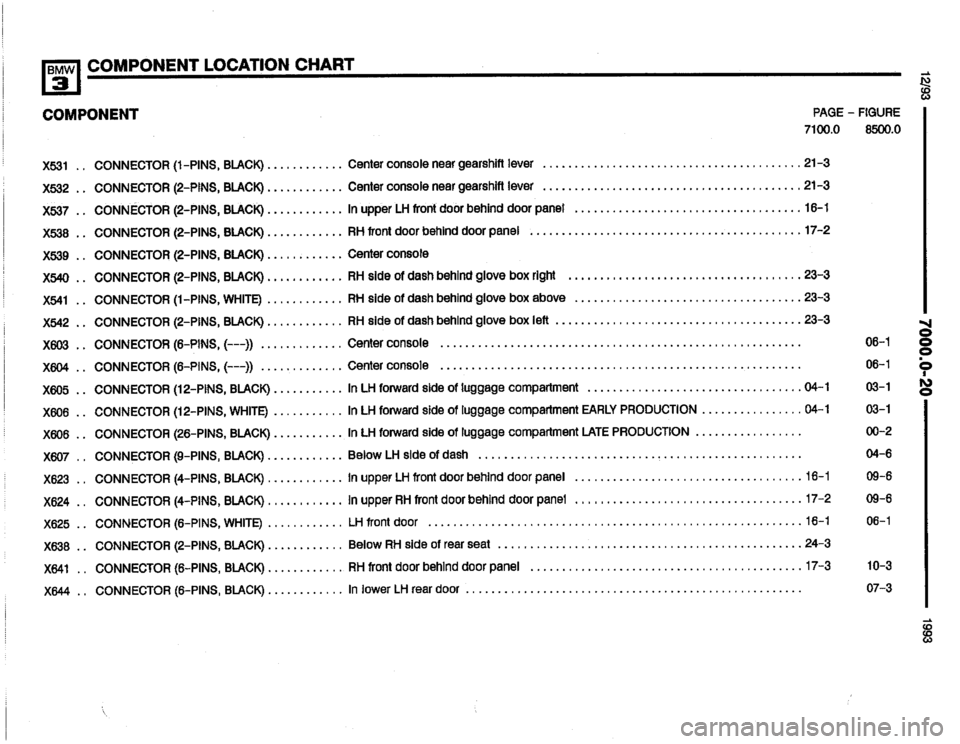 BMW 318i 1993 E36 Electrical Troubleshooting Manual BMW 318i 1993 E36 Electrical Troubleshooting Manual