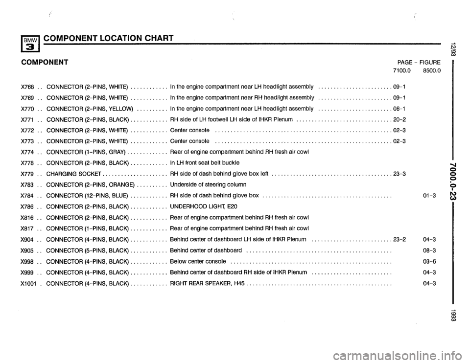 BMW 318i 1993 E36 Electrical Troubleshooting Manual BMW 318i 1993 E36 Electrical Troubleshooting Manual