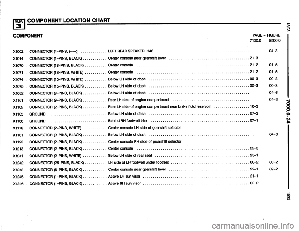 BMW 318i 1993 E36 Electrical Troubleshooting Manual BMW 318i 1993 E36 Electrical Troubleshooting Manual