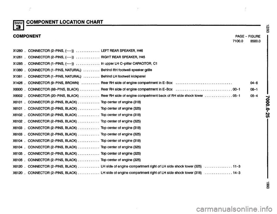 BMW 318i 1993 E36 Electrical Troubleshooting Manual BMW 318i 1993 E36 Electrical Troubleshooting Manual