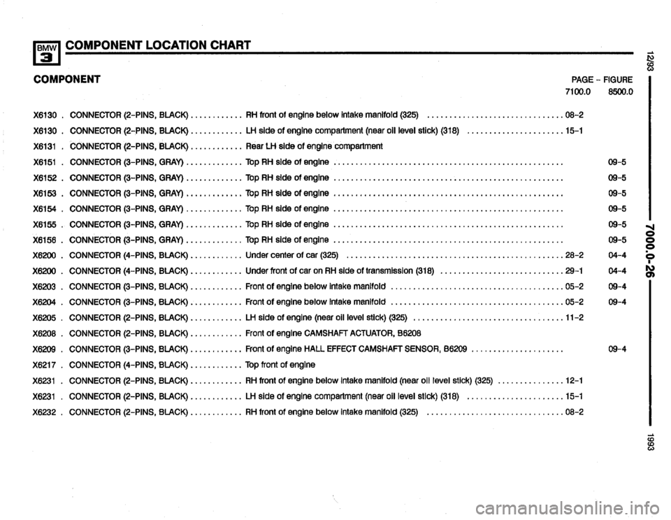 BMW 318i 1993 E36 Electrical Troubleshooting Manual BMW 318i 1993 E36 Electrical Troubleshooting Manual