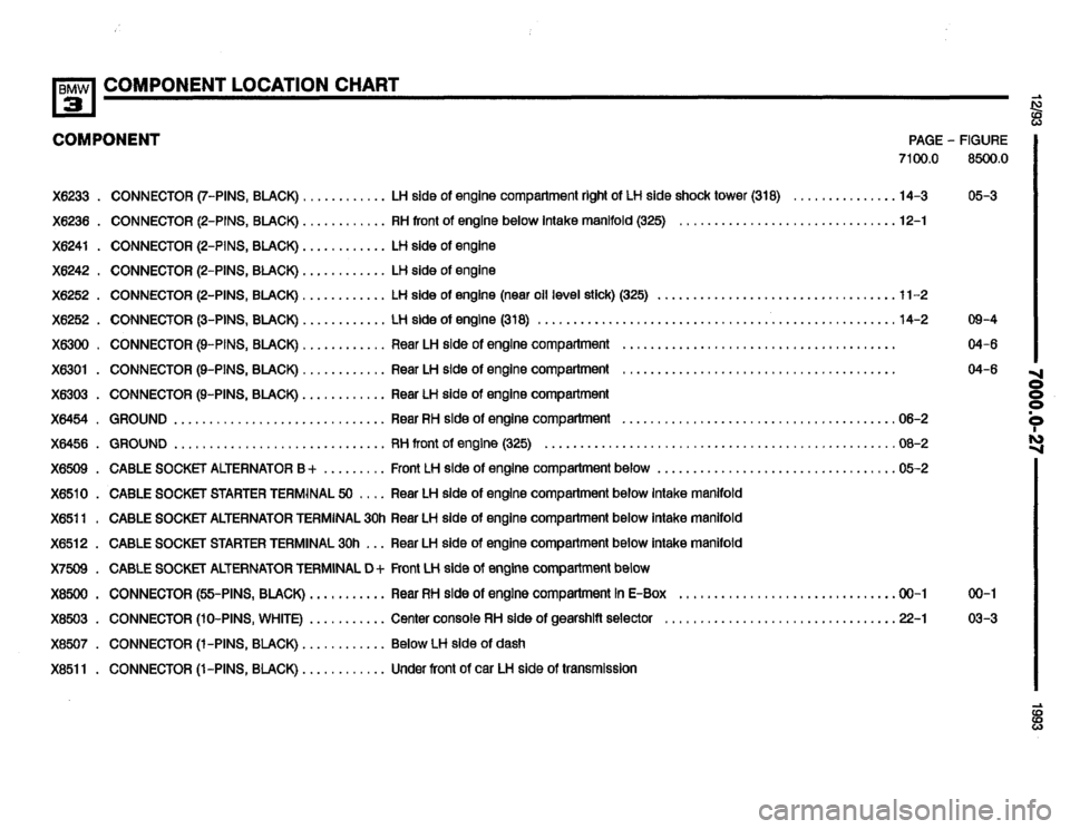 BMW 318i 1993 E36 Electrical Troubleshooting Manual BMW 318i 1993 E36 Electrical Troubleshooting Manual