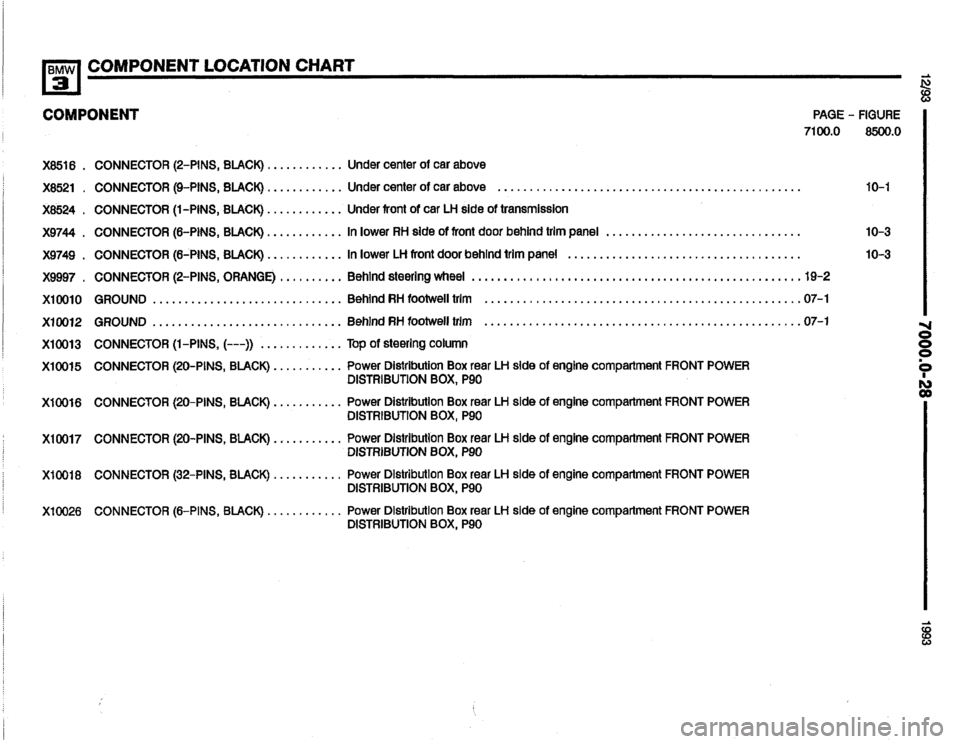 BMW 318i 1993 E36 Electrical Troubleshooting Manual BMW 318i 1993 E36 Electrical Troubleshooting Manual