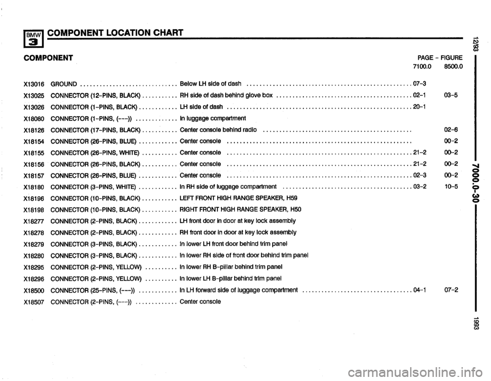 BMW 318i 1993 E36 Electrical Troubleshooting Manual BMW 318i 1993 E36 Electrical Troubleshooting Manual