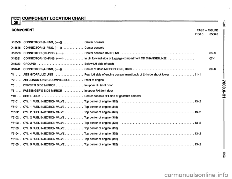 BMW 318i 1993 E36 Electrical Troubleshooting Manual BMW 318i 1993 E36 Electrical Troubleshooting Manual
