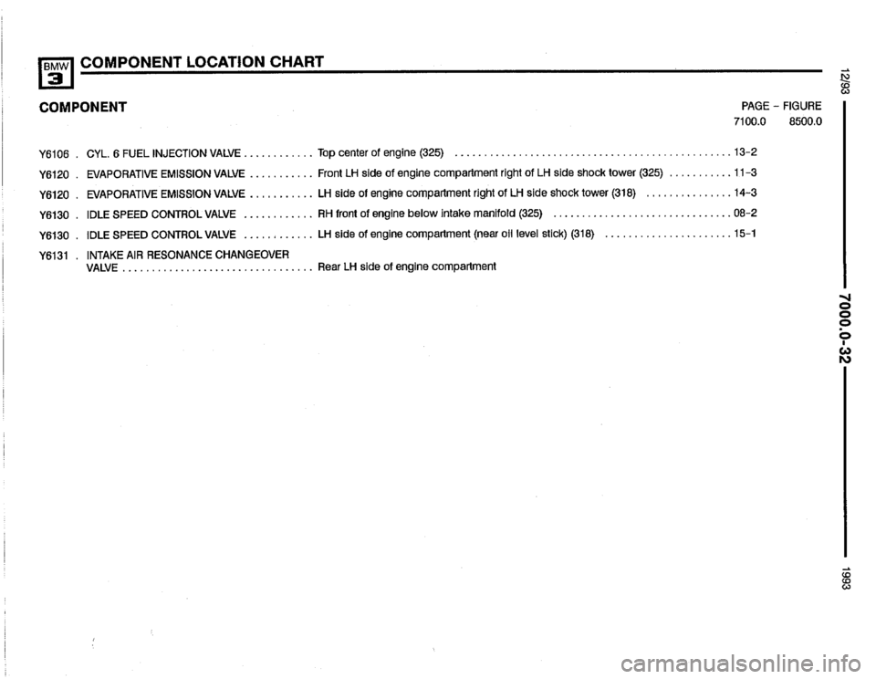 BMW 318i 1993 E36 Electrical Troubleshooting Manual BMW 318i 1993 E36 Electrical Troubleshooting Manual