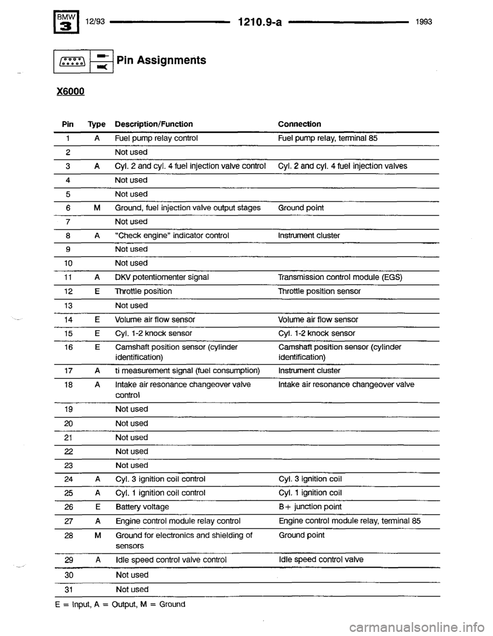 BMW 325i 1993 E36 Electrical Troubleshooting Manual 