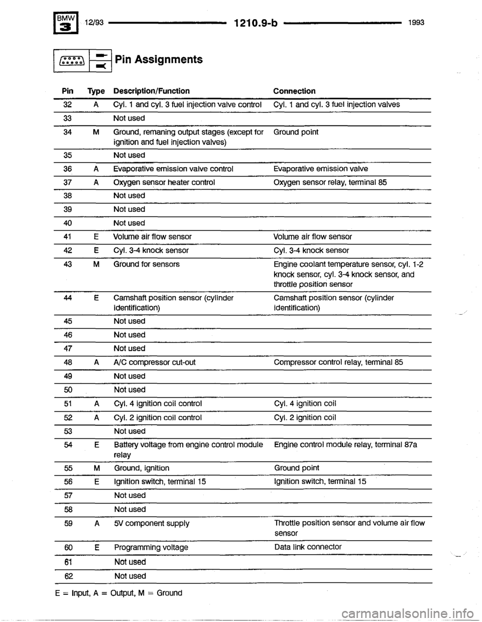 BMW 325i 1993 E36 Electrical Troubleshooting Manual 