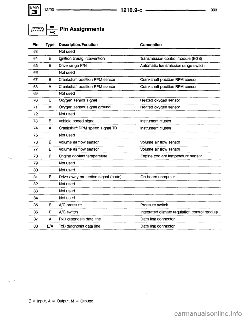 BMW 325i 1993 E36 Electrical Troubleshooting Manual 