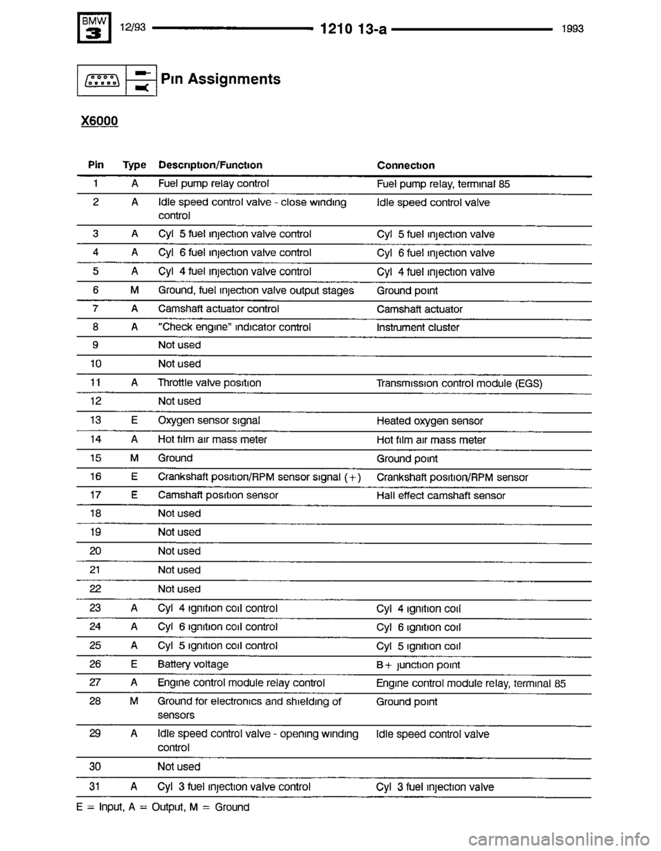 BMW 318i 1993 E36 Electrical Troubleshooting Manual BMW 318i 1993 E36 Electrical Troubleshooting Manual