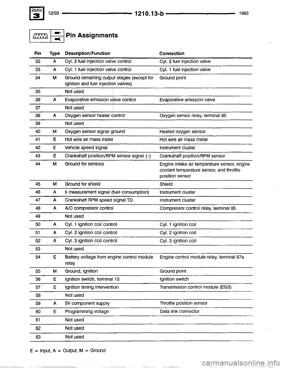 BMW 318i 1993 E36 Electrical Troubleshooting Manual BMW 318i 1993 E36 Electrical Troubleshooting Manual