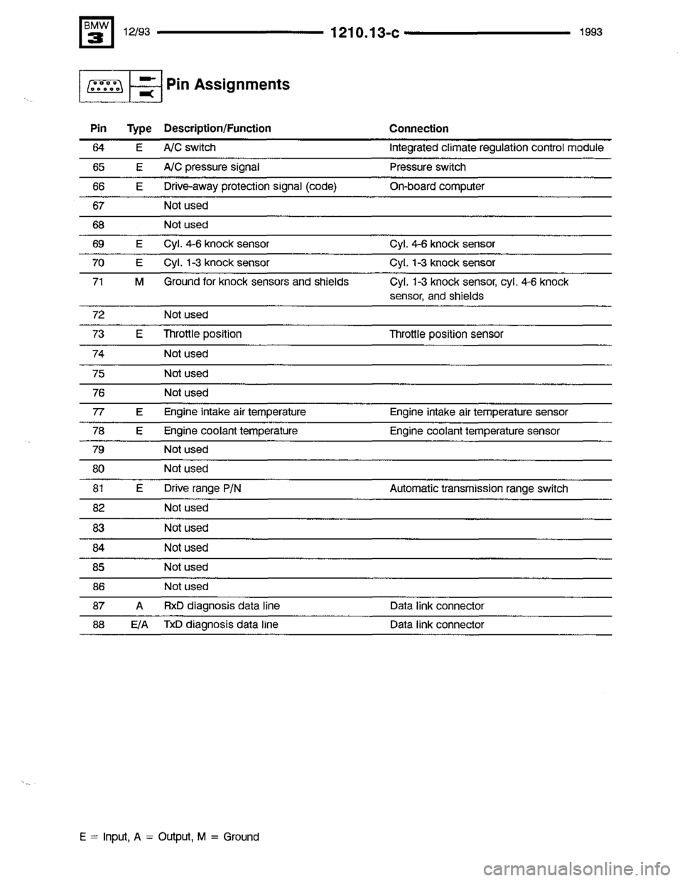 BMW 318i 1993 E36 Electrical Troubleshooting Manual BMW 318i 1993 E36 Electrical Troubleshooting Manual