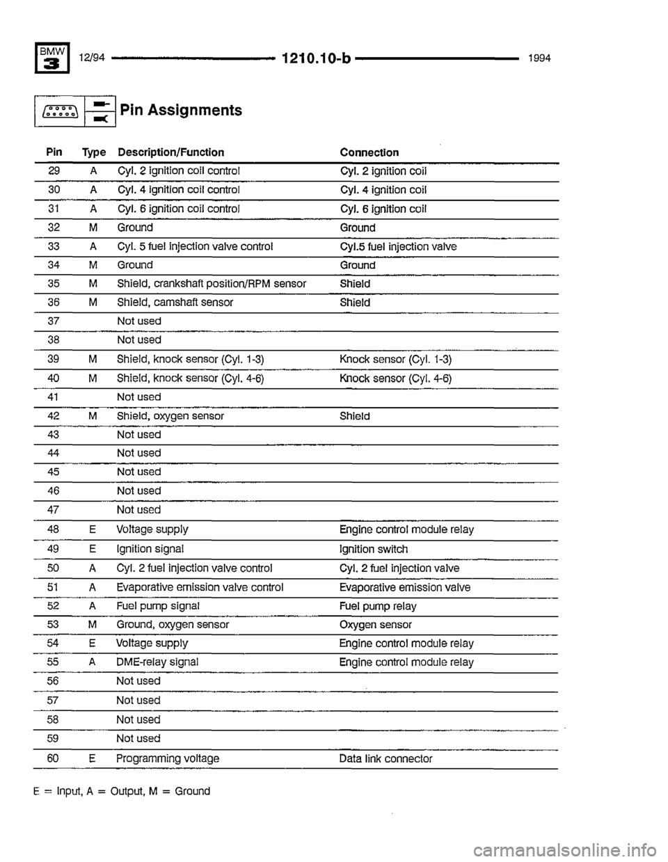 BMW 325i 1994 E36 Electrical Troubleshooting Manual BMW 325i 1994 E36 Electrical Troubleshooting Manual
