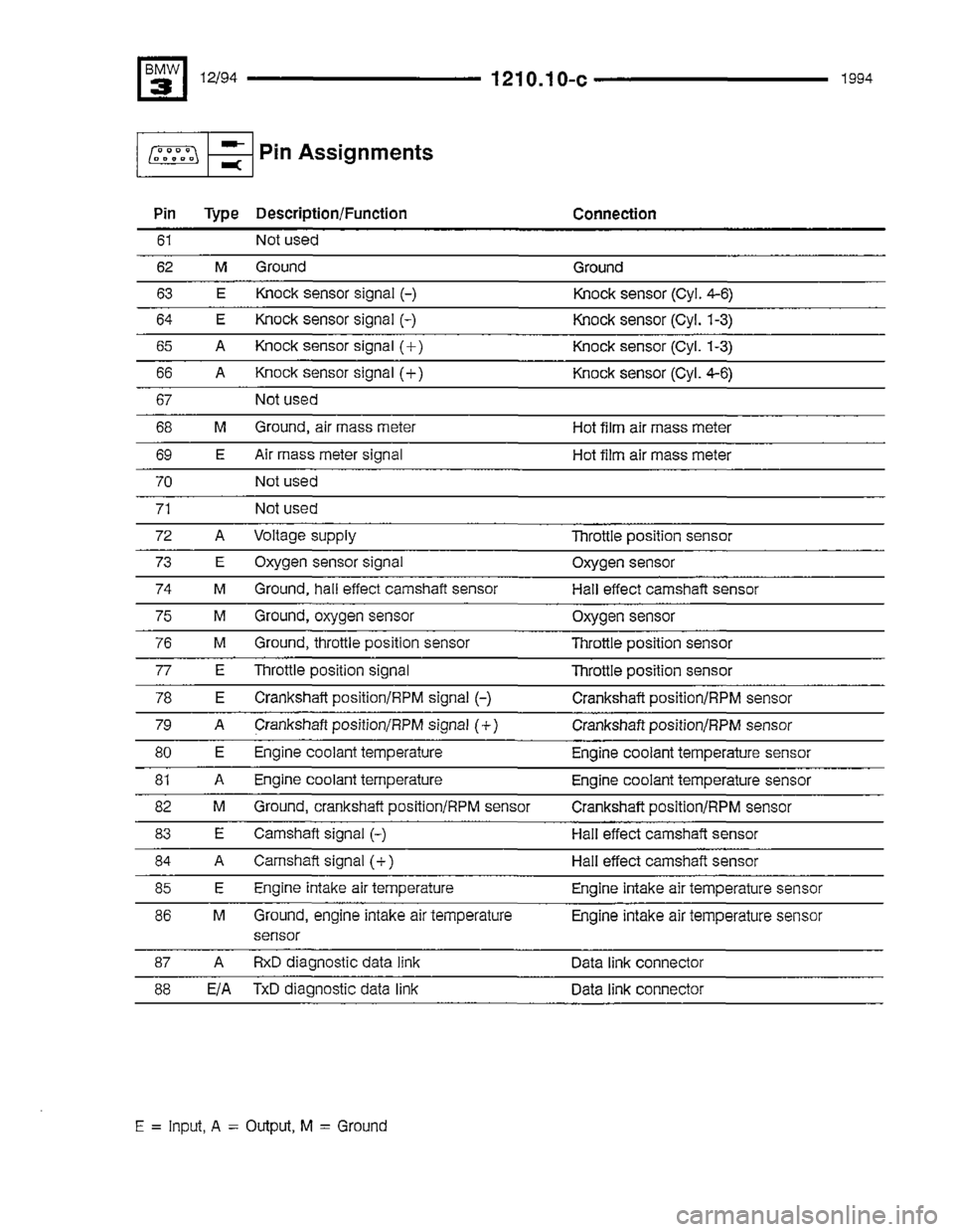 BMW 325i 1994 E36 Electrical Troubleshooting Manual BMW 325i 1994 E36 Electrical Troubleshooting Manual