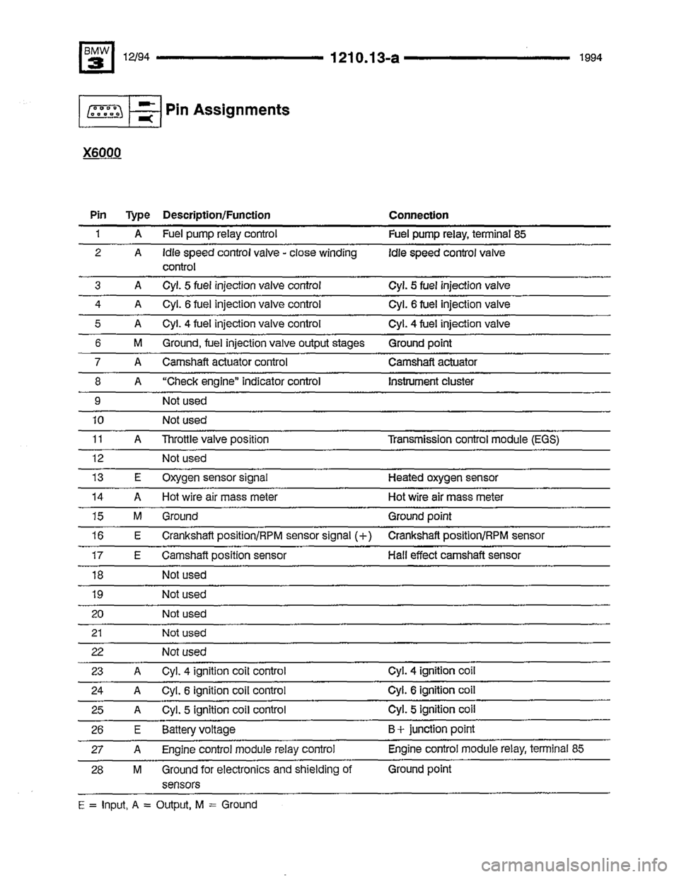 BMW 325i 1994 E36 Electrical Troubleshooting Manual BMW 325i 1994 E36 Electrical Troubleshooting Manual