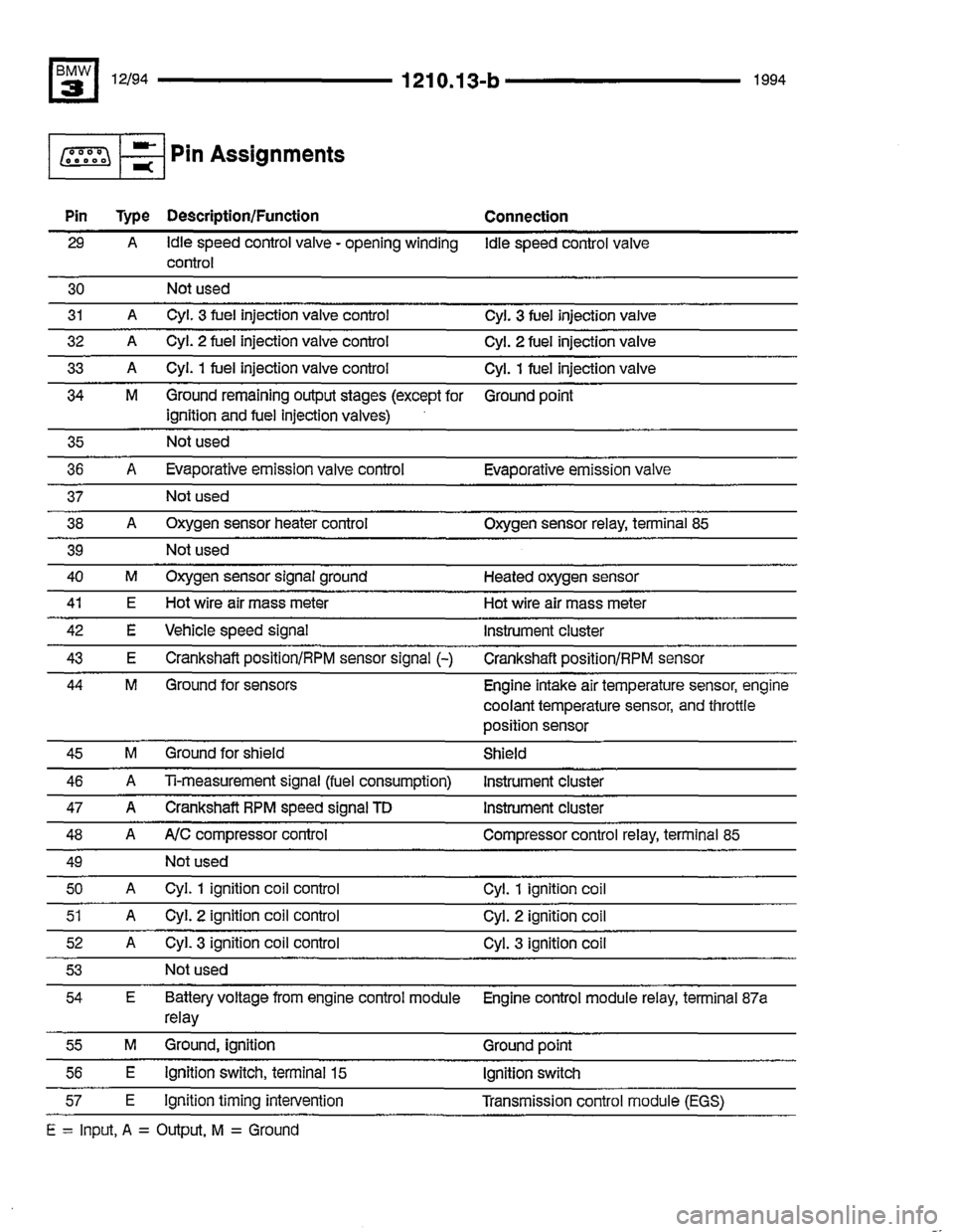 BMW 325i 1994 E36 Electrical Troubleshooting Manual BMW 325i 1994 E36 Electrical Troubleshooting Manual