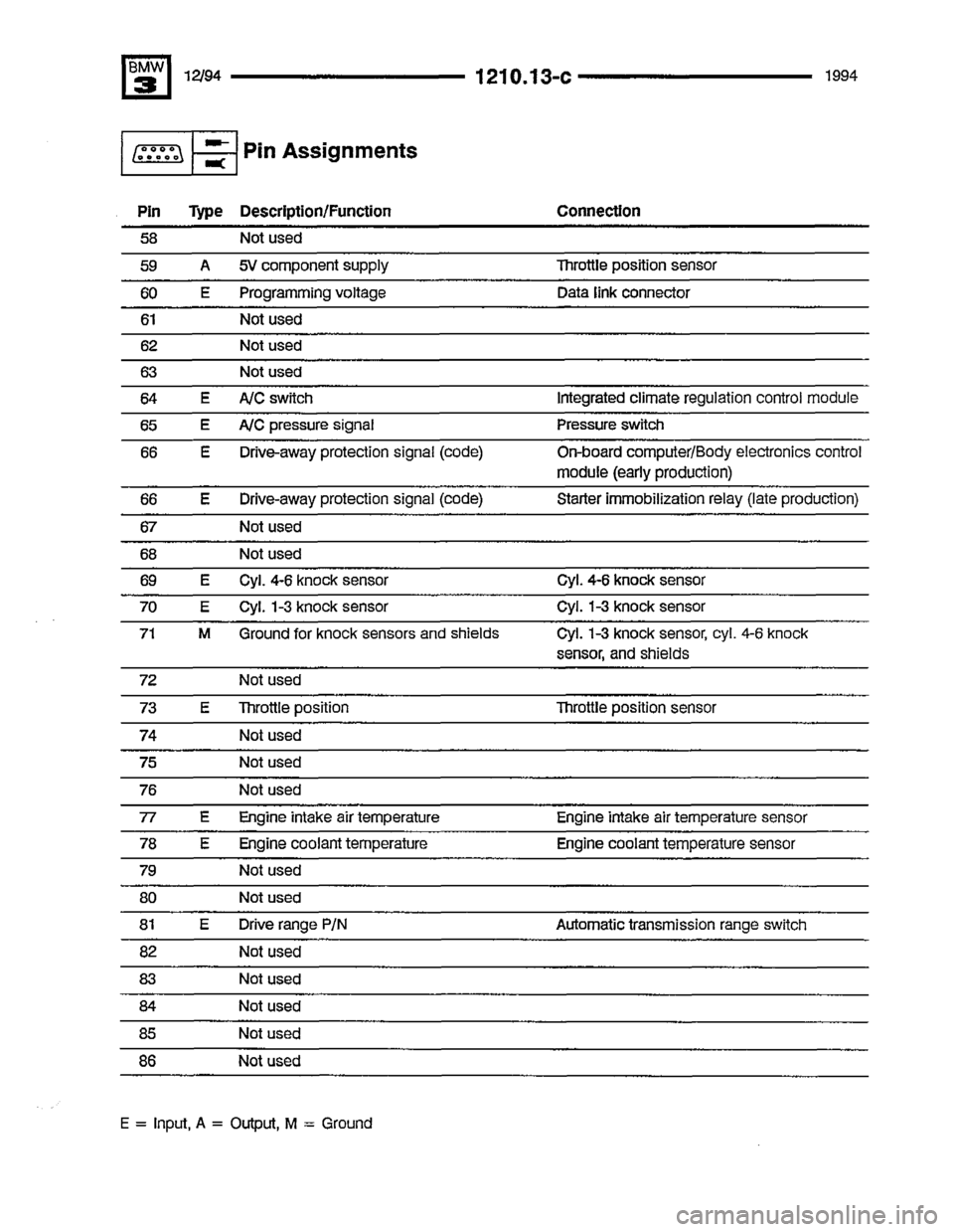 BMW 325i 1994 E36 Electrical Troubleshooting Manual BMW 325i 1994 E36 Electrical Troubleshooting Manual