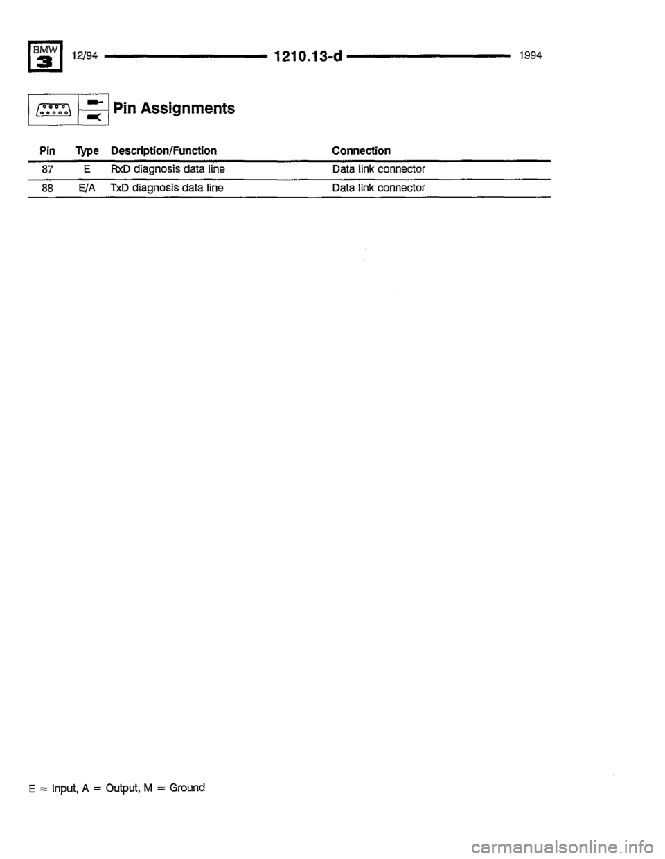 BMW 325i 1994 E36 Electrical Troubleshooting Manual BMW 325i 1994 E36 Electrical Troubleshooting Manual