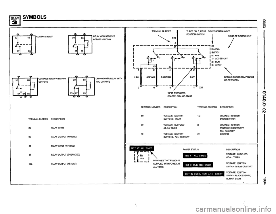 BMW M3 1994 E36 Electrical Troubleshooting Manual BMW M3 1994 E36 Electrical Troubleshooting Manual