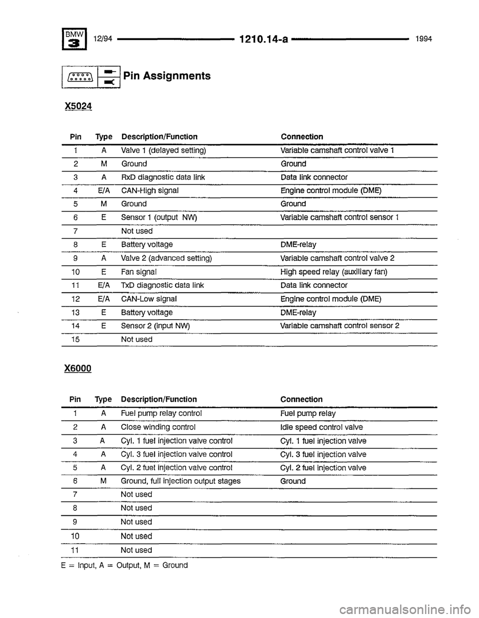 BMW 325i 1994 E36 Electrical Troubleshooting Manual BMW 325i 1994 E36 Electrical Troubleshooting Manual