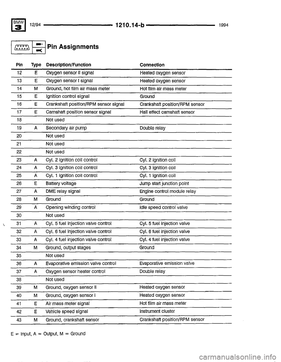 BMW 325i 1994 E36 Electrical Troubleshooting Manual BMW 325i 1994 E36 Electrical Troubleshooting Manual