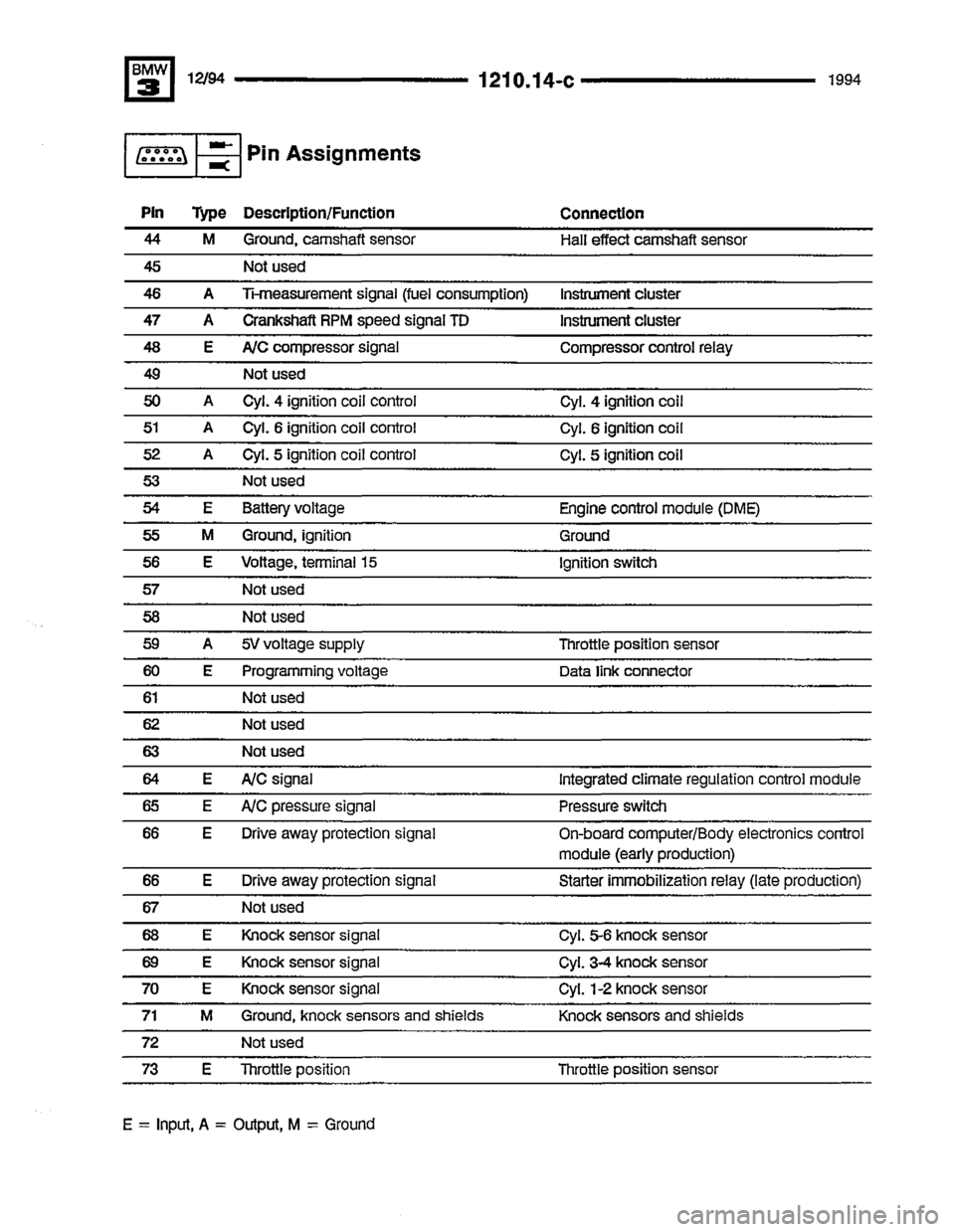 BMW 325i 1994 E36 Electrical Troubleshooting Manual BMW 325i 1994 E36 Electrical Troubleshooting Manual