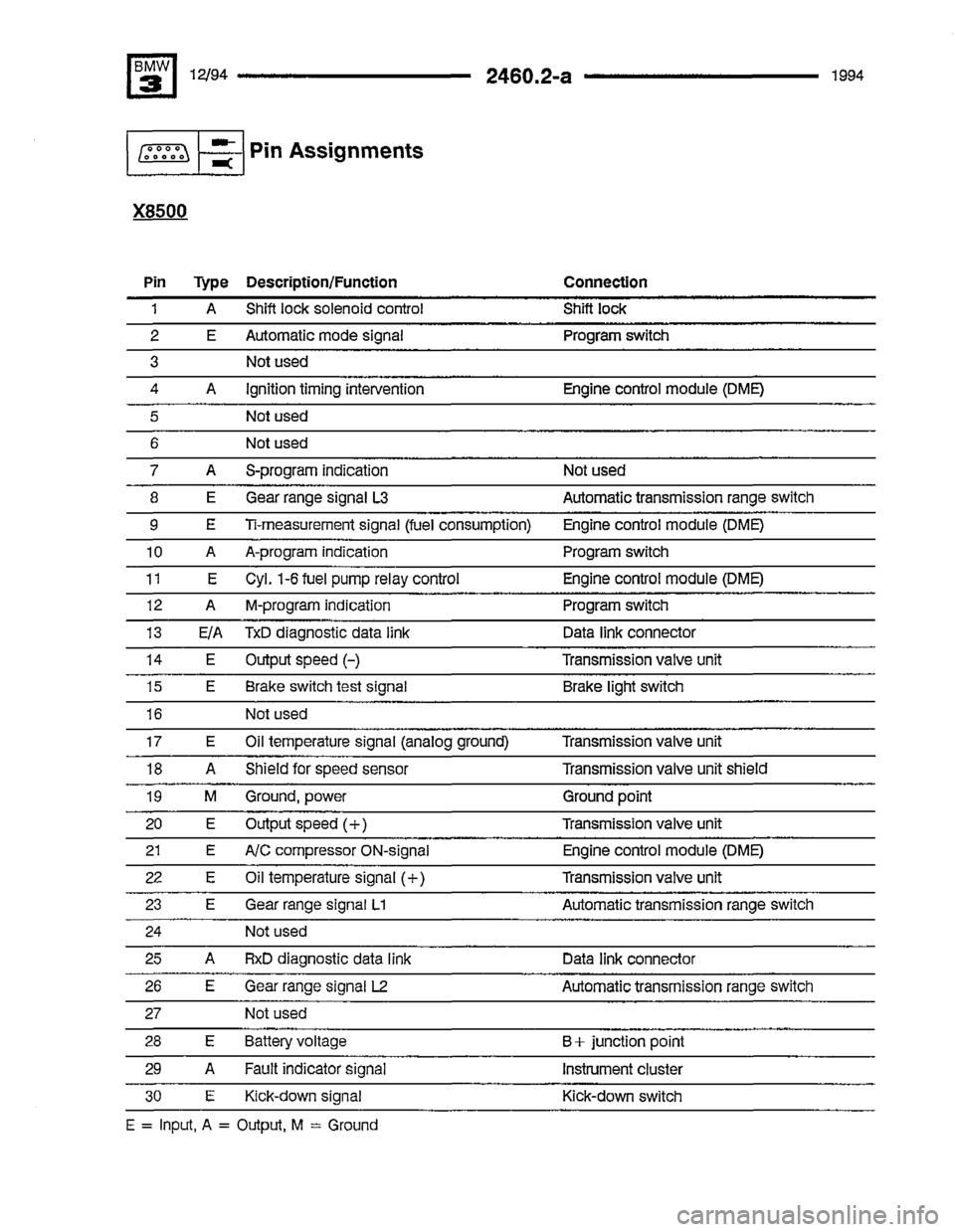 BMW 325i 1994 E36 Electrical Troubleshooting Manual BMW 325i 1994 E36 Electrical Troubleshooting Manual
