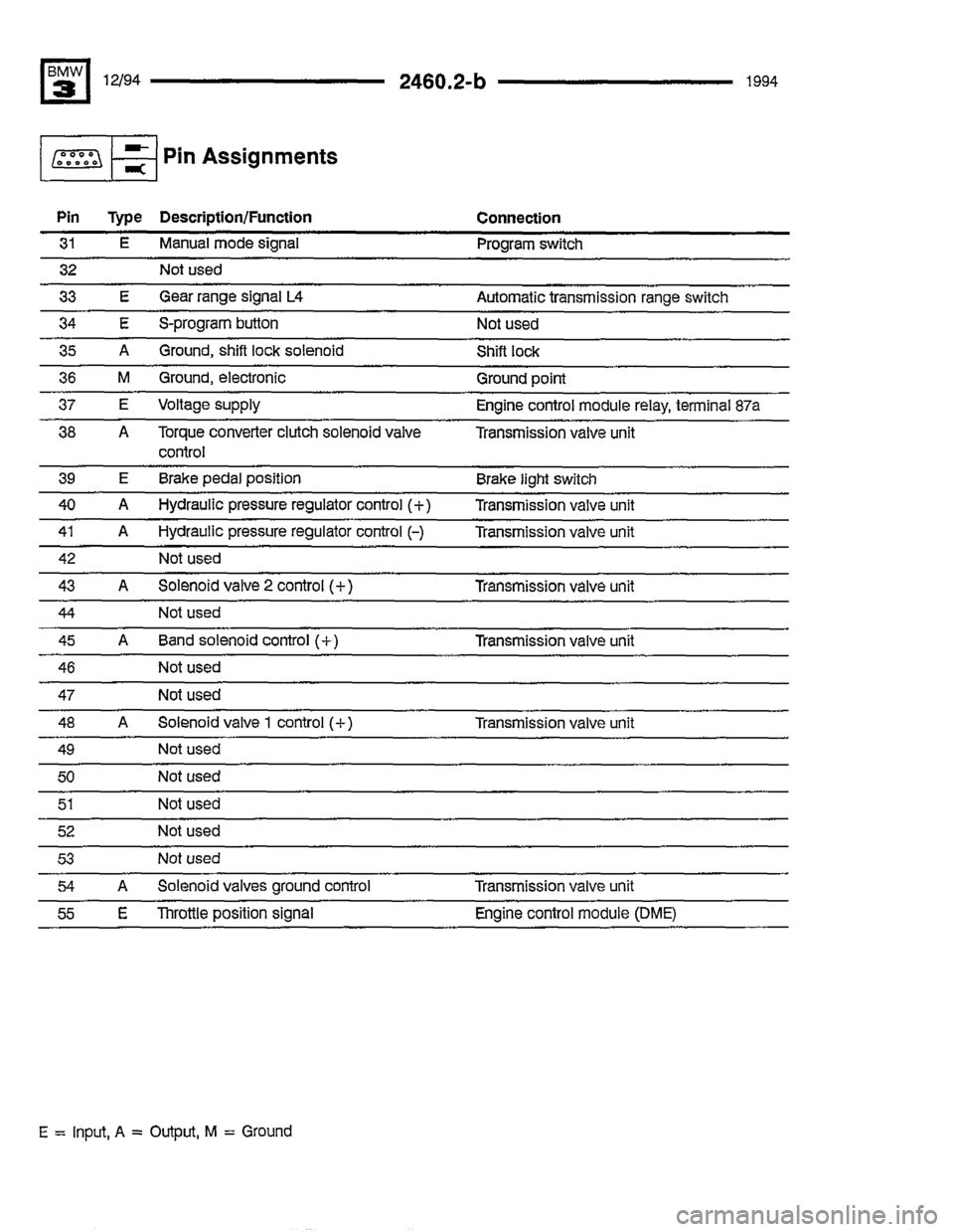 BMW 325i 1994 E36 Electrical Troubleshooting Manual BMW 325i 1994 E36 Electrical Troubleshooting Manual