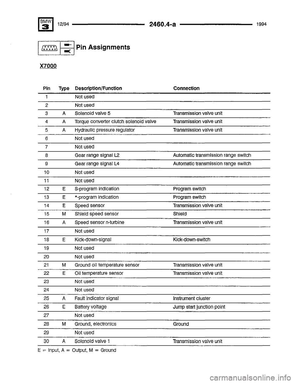 BMW 325i 1994 E36 Electrical Troubleshooting Manual BMW 325i 1994 E36 Electrical Troubleshooting Manual