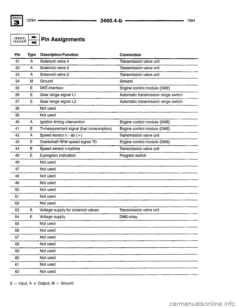 BMW 325i 1994 E36 Electrical Troubleshooting Manual BMW 325i 1994 E36 Electrical Troubleshooting Manual