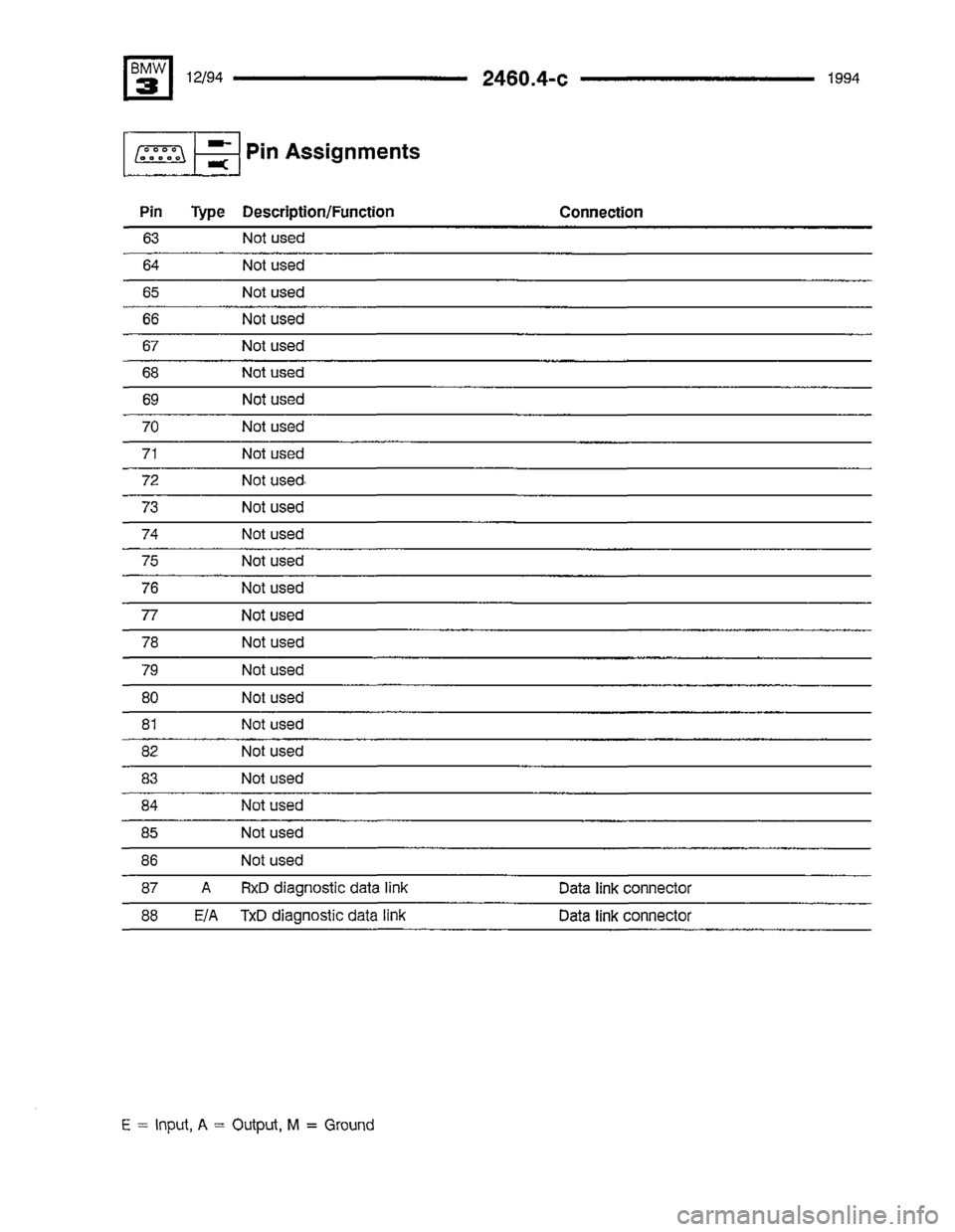 BMW 325i 1994 E36 Electrical Troubleshooting Manual BMW 325i 1994 E36 Electrical Troubleshooting Manual