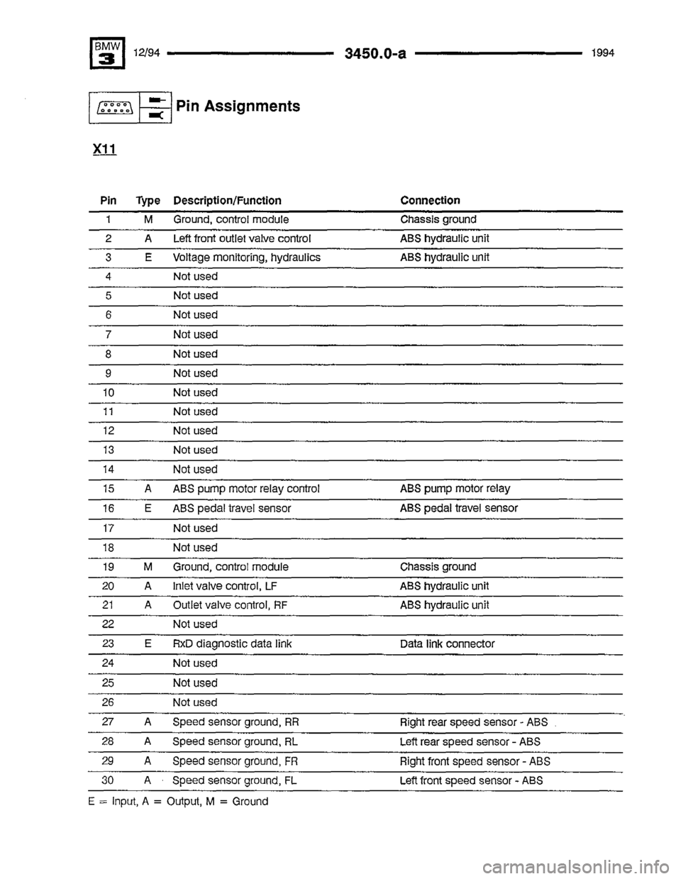 BMW 325i 1994 E36 Electrical Troubleshooting Manual BMW 325i 1994 E36 Electrical Troubleshooting Manual