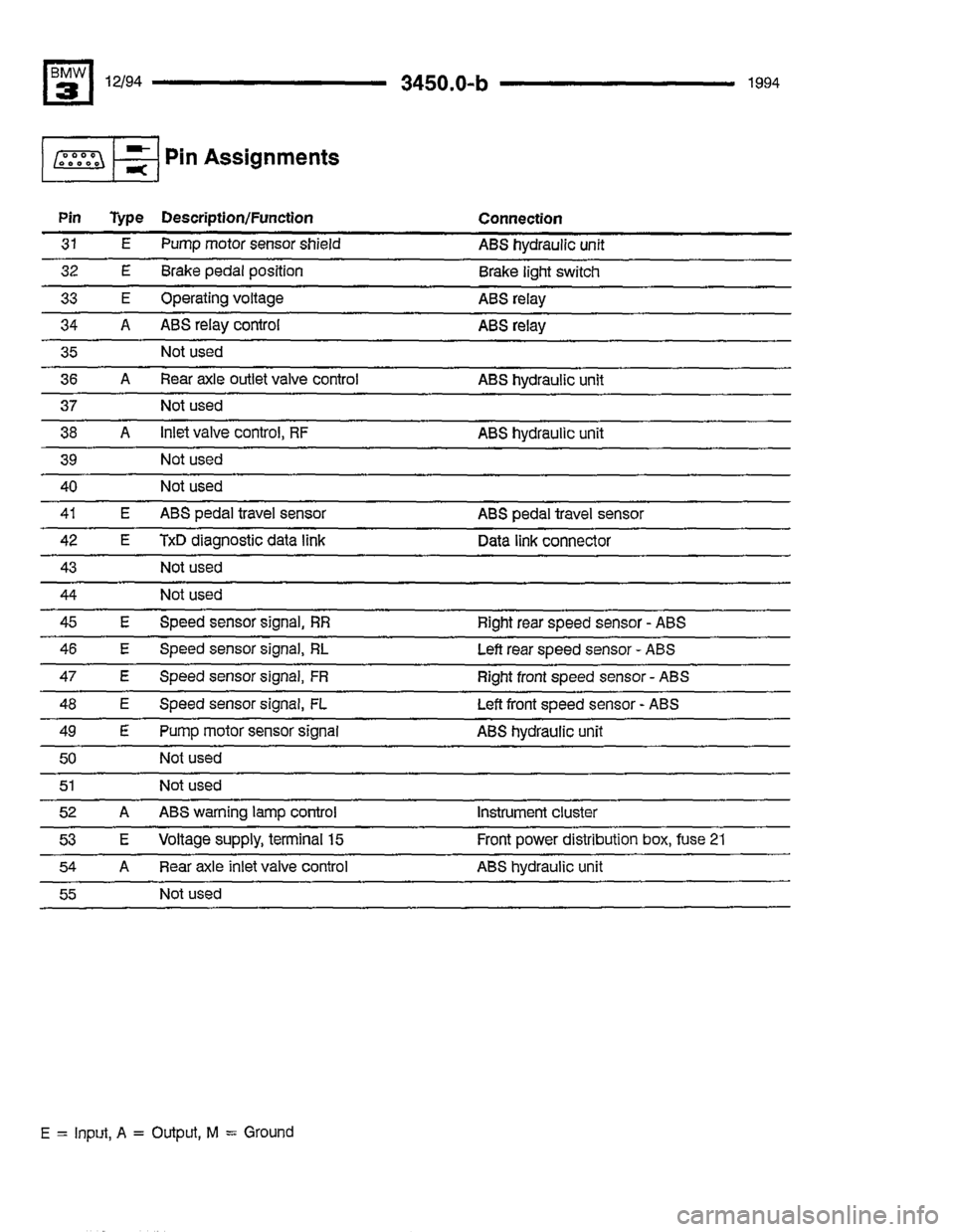 BMW 325i 1994 E36 Electrical Troubleshooting Manual BMW 325i 1994 E36 Electrical Troubleshooting Manual