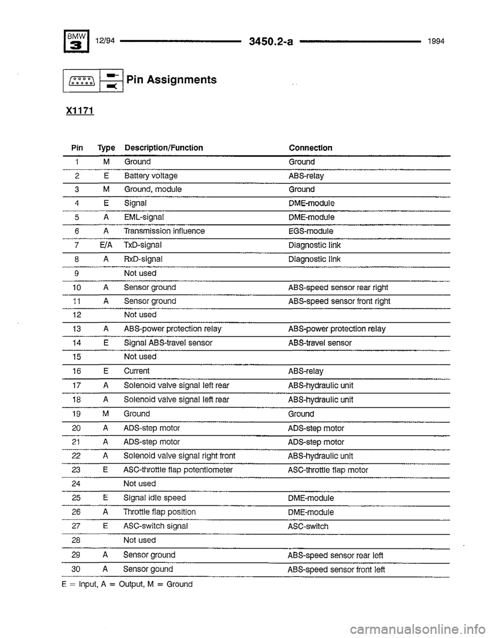 BMW 325i 1994 E36 Electrical Troubleshooting Manual BMW 325i 1994 E36 Electrical Troubleshooting Manual