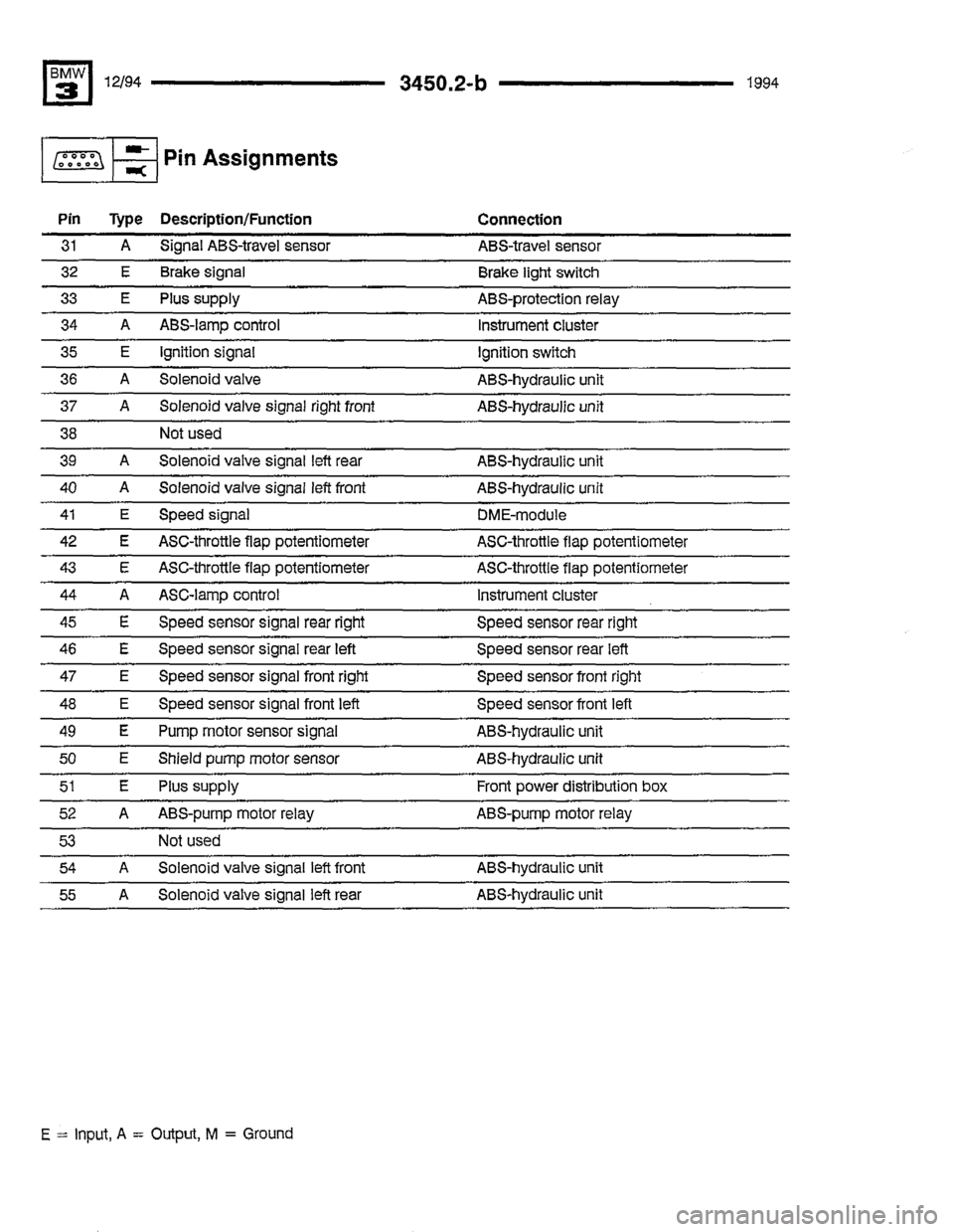 BMW 325i 1994 E36 Electrical Troubleshooting Manual BMW 325i 1994 E36 Electrical Troubleshooting Manual