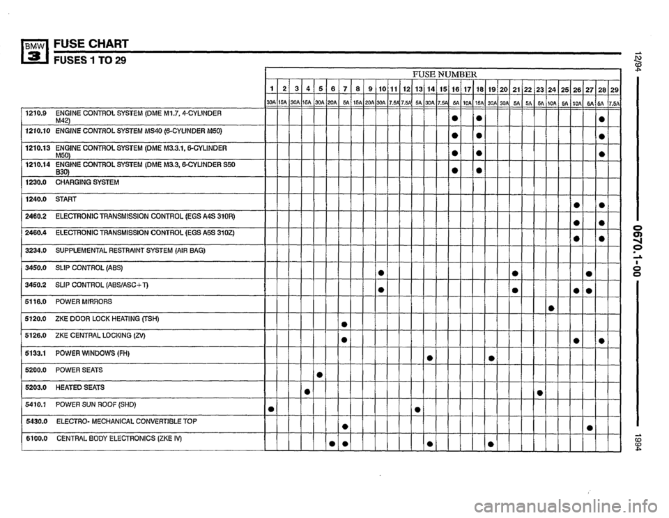 BMW M3 1994 E36 Electrical Troubleshooting Manual BMW M3 1994 E36 Electrical Troubleshooting Manual