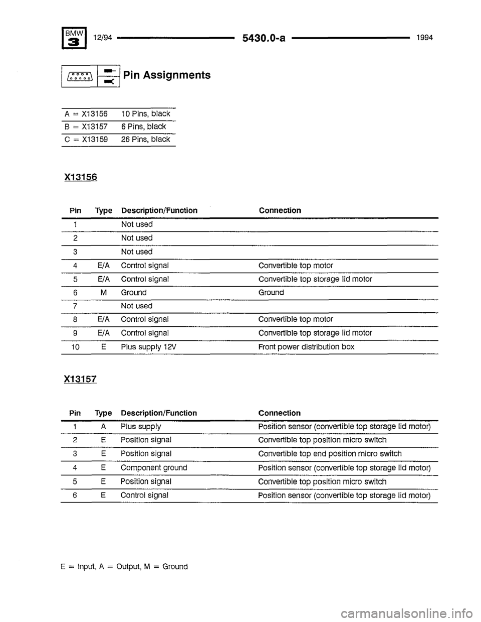 BMW 325i 1994 E36 Electrical Troubleshooting Manual BMW 325i 1994 E36 Electrical Troubleshooting Manual