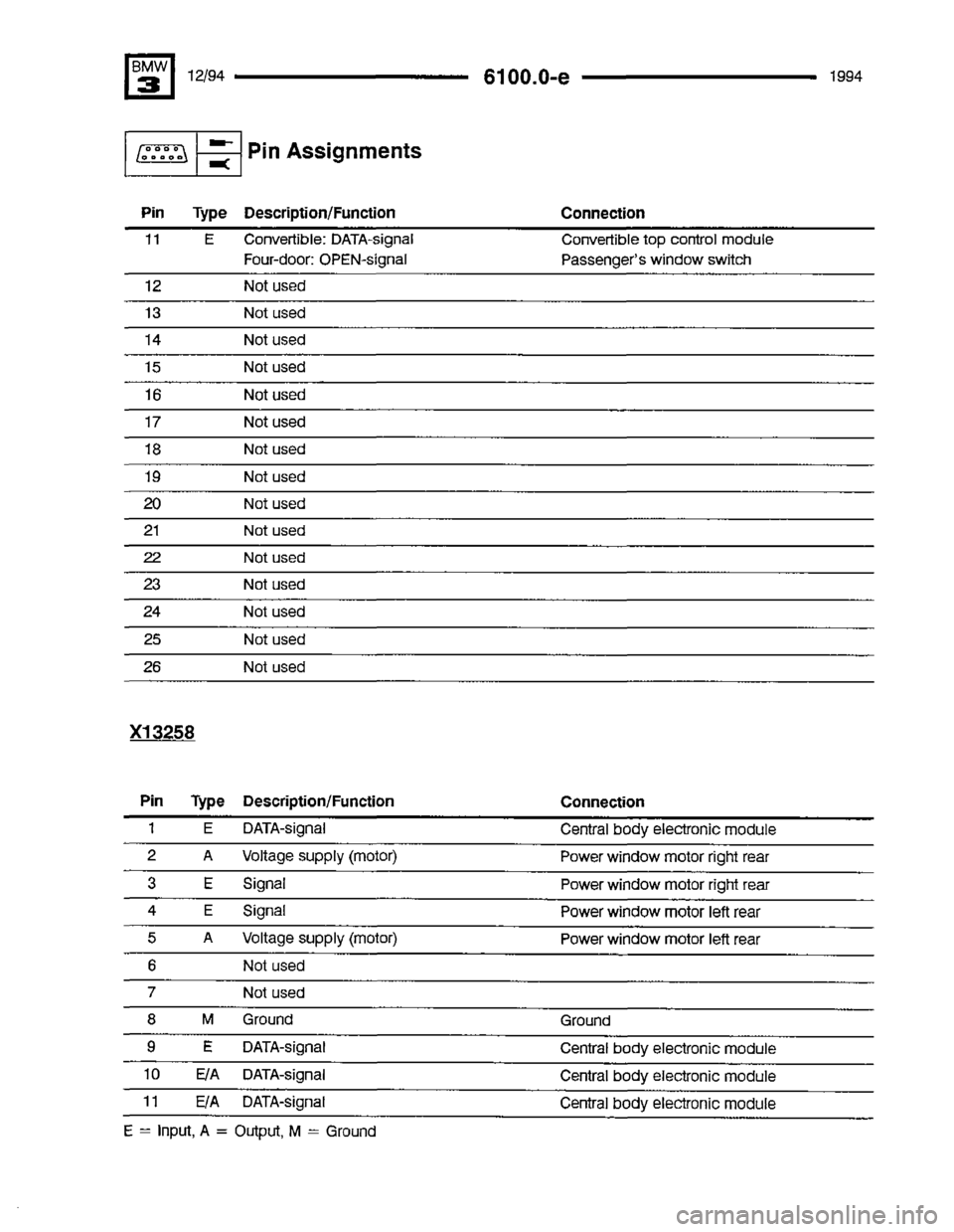BMW 325i 1994 E36 Electrical Troubleshooting Manual BMW 325i 1994 E36 Electrical Troubleshooting Manual