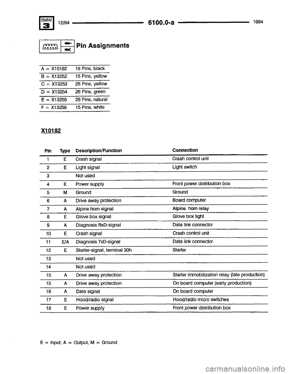 BMW 325i 1994 E36 Electrical Troubleshooting Manual BMW 325i 1994 E36 Electrical Troubleshooting Manual