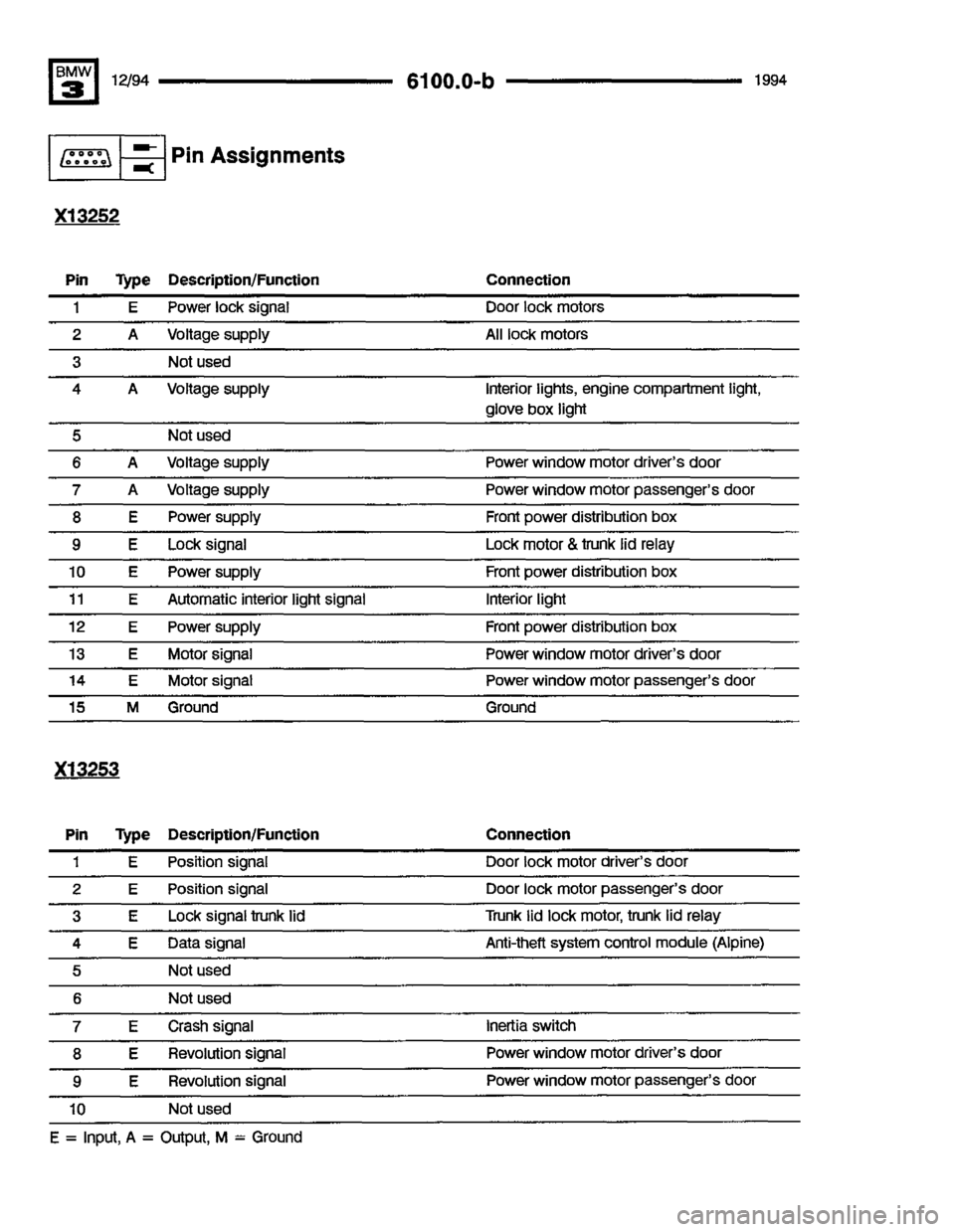 BMW 325i 1994 E36 Electrical Troubleshooting Manual BMW 325i 1994 E36 Electrical Troubleshooting Manual