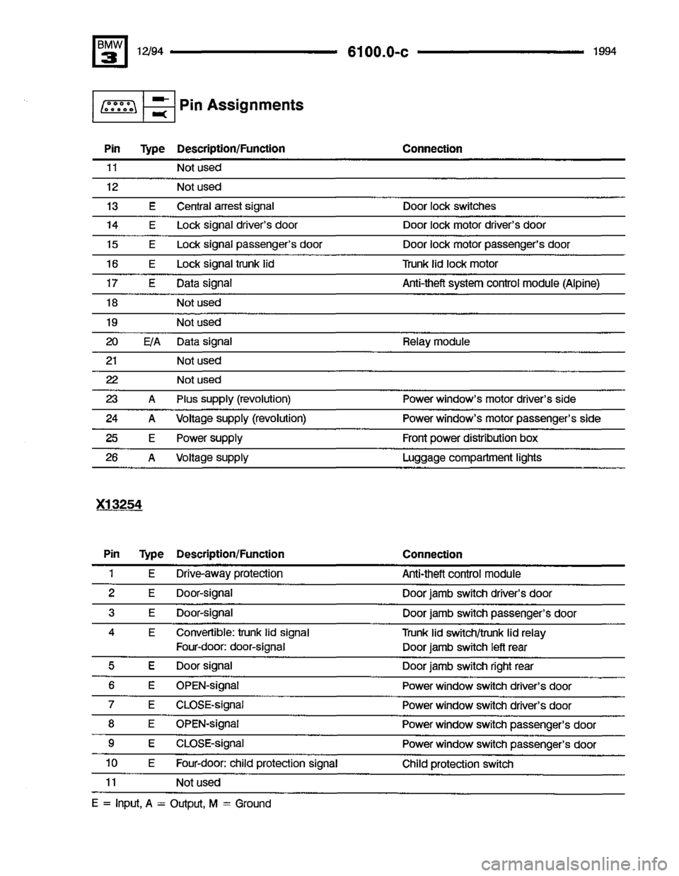 BMW 325i 1994 E36 Electrical Troubleshooting Manual BMW 325i 1994 E36 Electrical Troubleshooting Manual