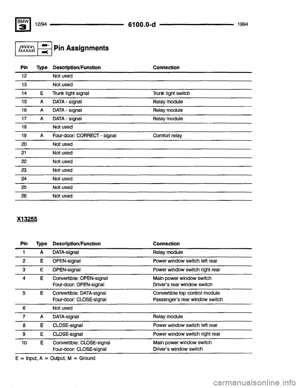 BMW 325i 1994 E36 Electrical Troubleshooting Manual BMW 325i 1994 E36 Electrical Troubleshooting Manual